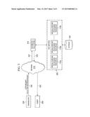 SYSTEM AND METHOD FOR SHARING SPECIAL-PURPOSE PROCESSING RESOURCES diagram and image