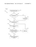 PREDICTION AND DISTRIBUTION OF RESOURCE DEMAND diagram and image