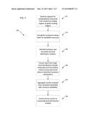 PREDICTION AND DISTRIBUTION OF RESOURCE DEMAND diagram and image