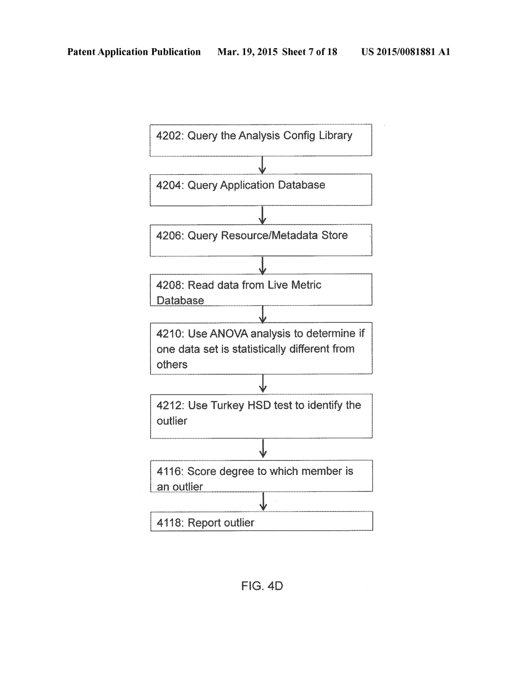 SYSTEM AND METHOD OF MONITORING AND MEASURING CLUSTER PERFORMANCE HOSTED     BY AN IAAS PROVIDER BY MEANS OF OUTLIER DETECTION - diagram, schematic, and image 08