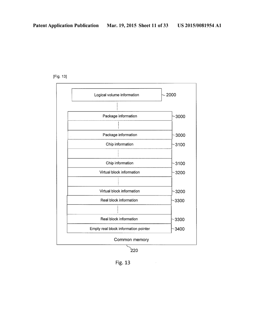 STORAGE SYSTEM COMPRISING FLASH MEMORY, AND STORAGE CONTROL METHOD - diagram, schematic, and image 12