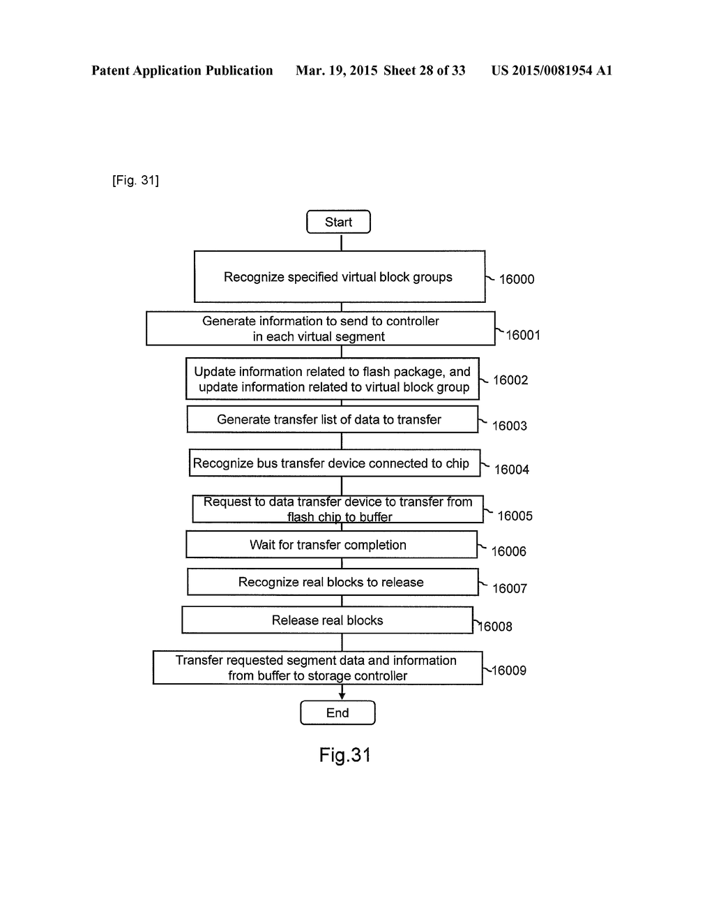 STORAGE SYSTEM COMPRISING FLASH MEMORY, AND STORAGE CONTROL METHOD - diagram, schematic, and image 29