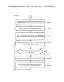 MANAGEMENT APPARATUS AND MANAGEMENT METHOD OF COMPUTING SYSTEM diagram and image