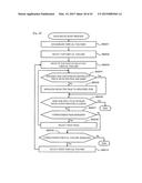 MANAGEMENT APPARATUS AND MANAGEMENT METHOD OF COMPUTING SYSTEM diagram and image