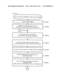 MANAGEMENT APPARATUS AND MANAGEMENT METHOD OF COMPUTING SYSTEM diagram and image