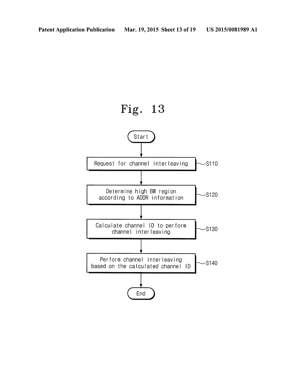 SEMICONDUCTOR DEVICES INCLUDING APPLICATION PROCESSOR CONNECTED TO     HIGH-BANDWIDTH MEMORY AND LOW-BANDWIDTH MEMORY, AND CHANNEL INTERLEAVING     METHOD THEREOF - diagram, schematic, and image 14