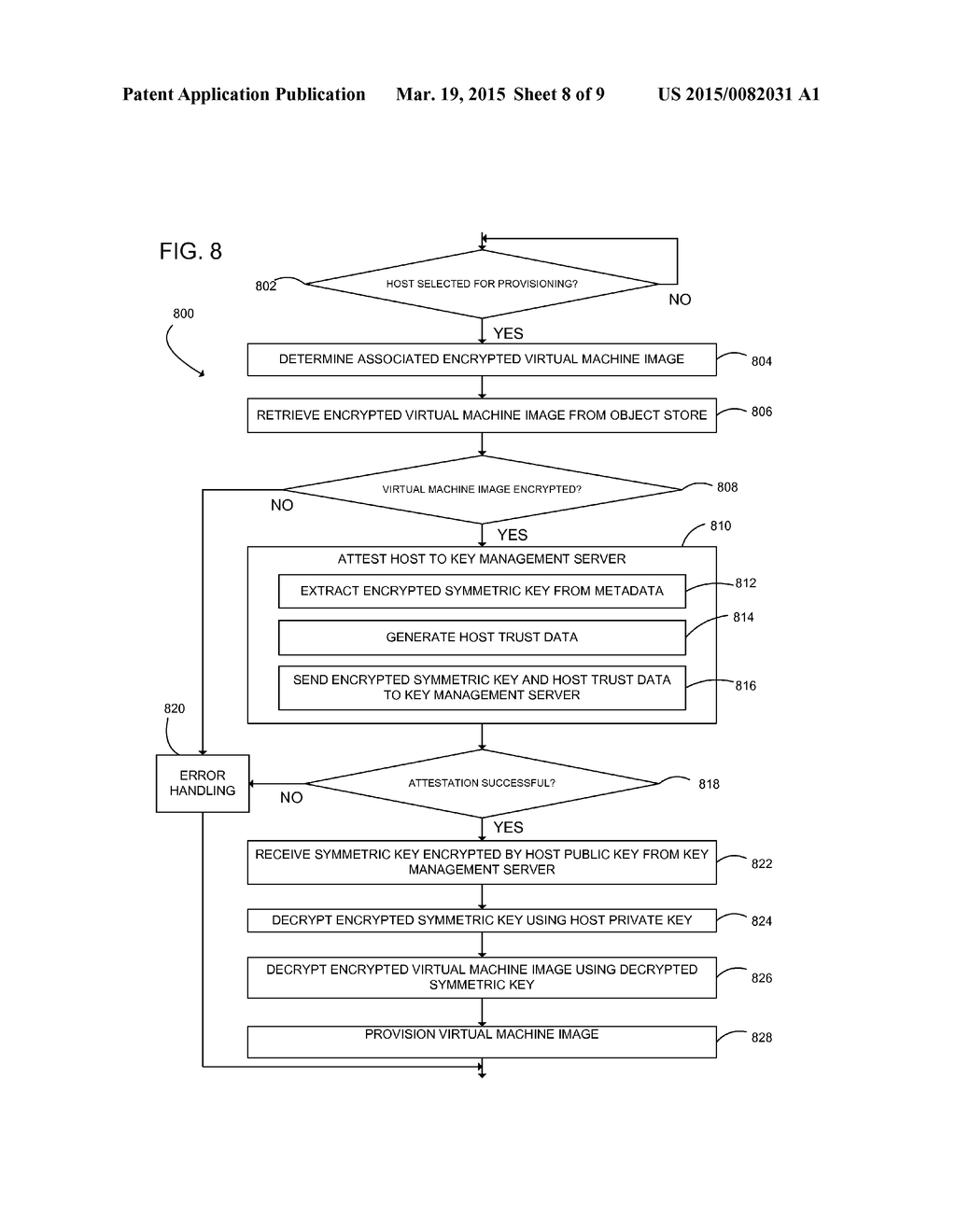 Method and System to Securely Migrate and Provision Virtual Machine Images     and Content - diagram, schematic, and image 09