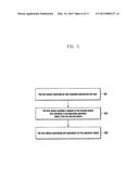 METHOD AND DEVICE FOR REALIZING OPERATIONS BETWEEN DEVICES diagram and image