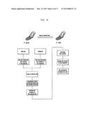 METHOD AND DEVICE FOR REALIZING OPERATIONS BETWEEN DEVICES diagram and image