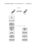 METHOD AND DEVICE FOR REALIZING OPERATIONS BETWEEN DEVICES diagram and image