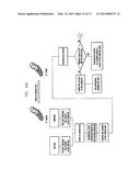 METHOD AND DEVICE FOR REALIZING OPERATIONS BETWEEN DEVICES diagram and image