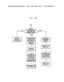 METHOD AND DEVICE FOR REALIZING OPERATIONS BETWEEN DEVICES diagram and image