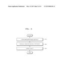 METHOD OF MANAGING CONTROL RIGHT, CLIENT DEVICE THEREFOR, AND MASTER     DEVICE THEREFOR diagram and image