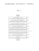 METHOD OF MANAGING CONTROL RIGHT, CLIENT DEVICE THEREFOR, AND MASTER     DEVICE THEREFOR diagram and image