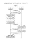 DISTRIBUTION MANAGEMENT APPARATUS AND DISTRIBUTION MANAGEMENT SYSTEM diagram and image