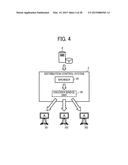 DISTRIBUTION MANAGEMENT APPARATUS, DISTRIBUTION SYSTEM, AND DISTRIBUTION     MANAGEMENT METHOD diagram and image