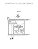 DISTRIBUTION MANAGEMENT APPARATUS, DISTRIBUTION SYSTEM, AND DISTRIBUTION     MANAGEMENT METHOD diagram and image