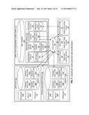 Multi-Persona Devices and Management diagram and image