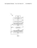 AUTOMATIC CONTEXT-SENSITIVE SANITIZATION diagram and image