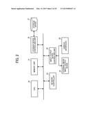 INFORMATION PROCESSING APPARATUS, INFORMATION PROCESSING SYSTEM, AND     RECORDING MEDIUM STORING INFORMATION PROCESSING PROGRAM diagram and image