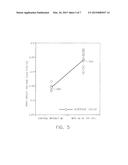 Isoelectronic Surfactant Induced Sublattice Disordering In Optoelectronic     Devices diagram and image