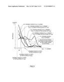 CONTROL APPARATUS AND CONTROL METHOD FOR DIESEL ENGINE diagram and image