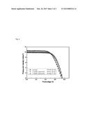 METHOD OF PREPARING COUNTER ELECTRODE FOR DYE-SENSITIZED SOLAR CELL diagram and image