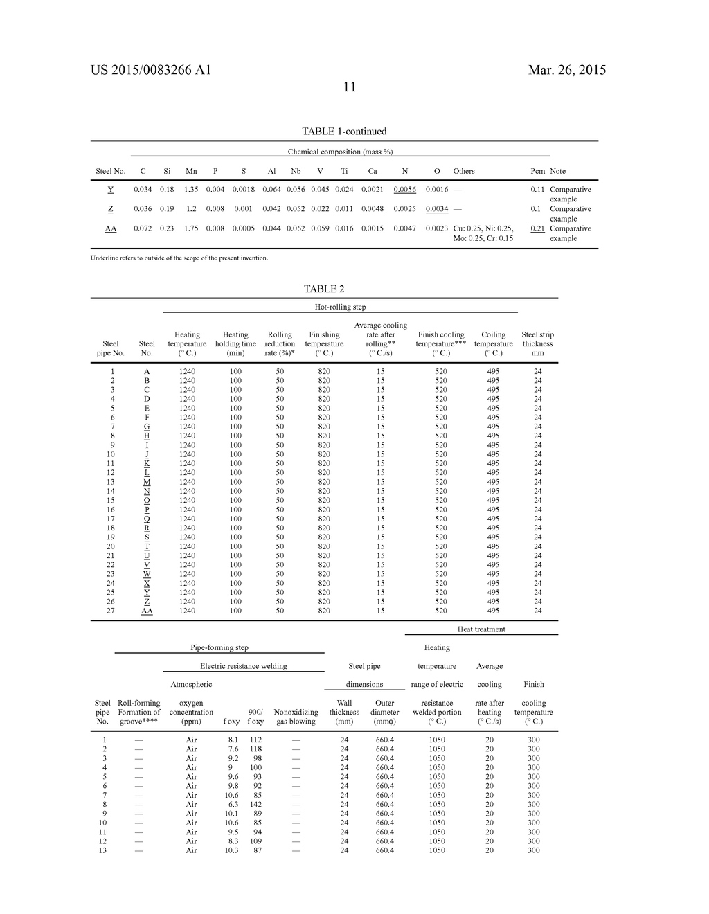 HIGH-STRENGTH THICK-WALLED ELECTRIC RESISTANCE WELDED STEEL PIPE HAVING     EXCELLENT LOW-TEMPERATURE TOUGHNESS AND METHOD OF MANUFACTURING THE SAME - diagram, schematic, and image 14