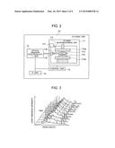 ANALYSIS METHOD AND SEMICONDUCTOR ETCHING APPARATUS diagram and image