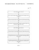 DISPLAY MODULE REWORKABILITY diagram and image