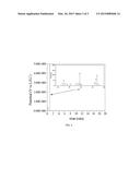 Molten Carboxylate Electrolytes for Electrochemical Decarboxylation     Processes diagram and image