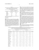 HIGH CITRATE DIALYSATE AND USES THEREOF diagram and image