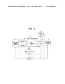 SOLID-STATE IMAGING APPARATUS diagram and image