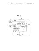 SOLID-STATE IMAGING APPARATUS diagram and image