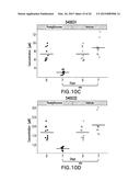 BIOMARKERS FOR MONITORING INTERVENTION THERAPIES FOR DIABETES diagram and image