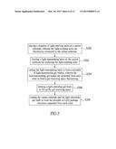 LED PACKAGE STRUCTURES FOR PREVENTING LATERAL LIGHT LEAKAGE AND METHOD OF     MANUFACTURING THE SAME diagram and image