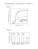 SEMICONDUCTOR DEVICE AND METHOD OF MANUFACTURING THE SAME diagram and image