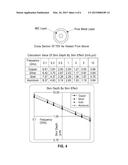 FORMATION OF THROUGH-SILICON VIA (TSV) IN SILICON SUBSTRATE diagram and image