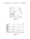 TEMPERATURE DEPENDENT BIASING FOR LEAKAGE POWER REDUCTION diagram and image