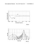 PHASED ARRAY ANTENNA diagram and image