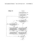 CURSOR MOVEMENT CONTROL METHOD, COMPUTER PROGRAM, CURSOR MOVEMENT CONTROL     DEVICE AND IMAGE DISPLAY SYSTEM diagram and image