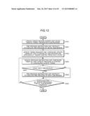 CONTROL DEVICE, DISPLAY DEVICE, CONTROL METHOD AND PROGRAM PRODUCT diagram and image