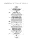 PORTABLE AUGMENTED REALITY diagram and image