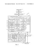 CONFIGURATION OF A TOUCH SCREEN DISPLAY WITH CONFERENCING diagram and image