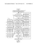 CONFIGURATION OF A TOUCH SCREEN DISPLAY WITH CONFERENCING diagram and image