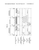 IMAGING APPARATUS, METHOD OF CONTROLLING IMAGING APPARATUS, AND PROGRAM     FOR CONTINUOUS IMAGE CAPTURING diagram and image