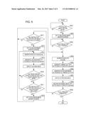 IMAGING APPARATUS, METHOD OF CONTROLLING IMAGING APPARATUS, AND PROGRAM     FOR CONTINUOUS IMAGE CAPTURING diagram and image