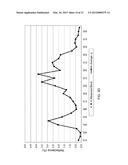 Systems and Methods for Measuring Spectra of Skin and Other Objects and     Materials and Making Predictions Based Thereon diagram and image