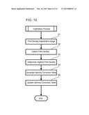 Image Forming Apparatus Reproducing Gradation Based on Hue Instead of     Luminance, and Image Forming Method diagram and image