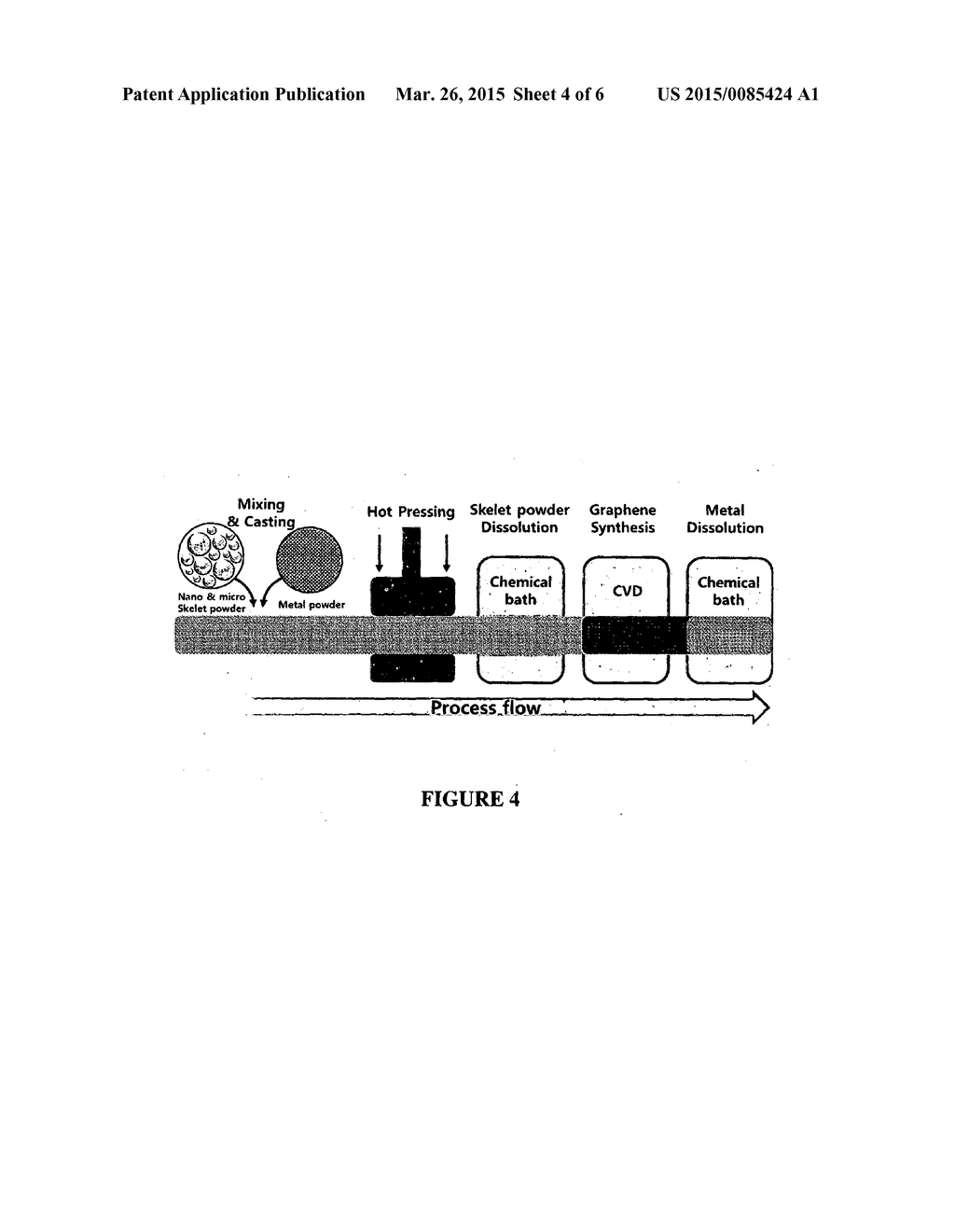 SYNTHESIS OF THREE-DIMENSIONAL GRAPHENE FOAM: USE AS SUPERCAPACITORS - diagram, schematic, and image 05